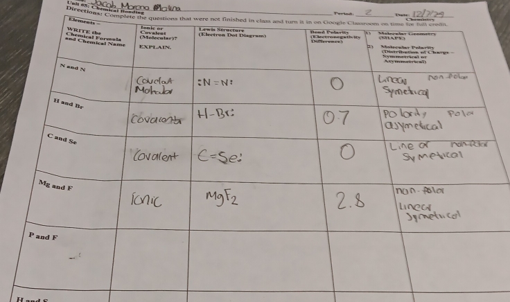 Usit #5: Chemical Bonding 
Perlod 1at+ 
pirections: Com