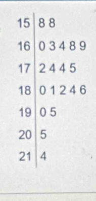 beginarrayr A+x=15 -1,0x>0, when x+2