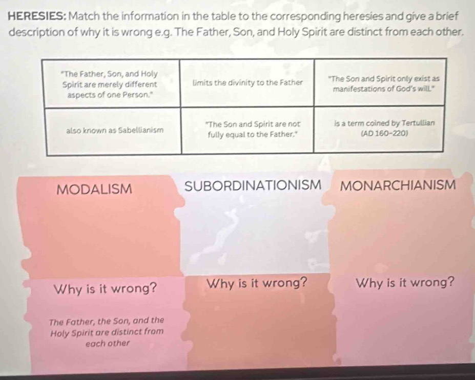 HERESIES: Match the information in the table to the corresponding heresies and give a brief 
description of why it is wrong e.g. The Father, Son, and Holy Spirit are distinct from each other. 
MODALISM SUBORDINATIONISM MONARCHIANISM 
Why is it wrong? Why is it wrong? Why is it wrong? 
The Father, the Son, and the 
Holy Spirit are distinct from 
each other