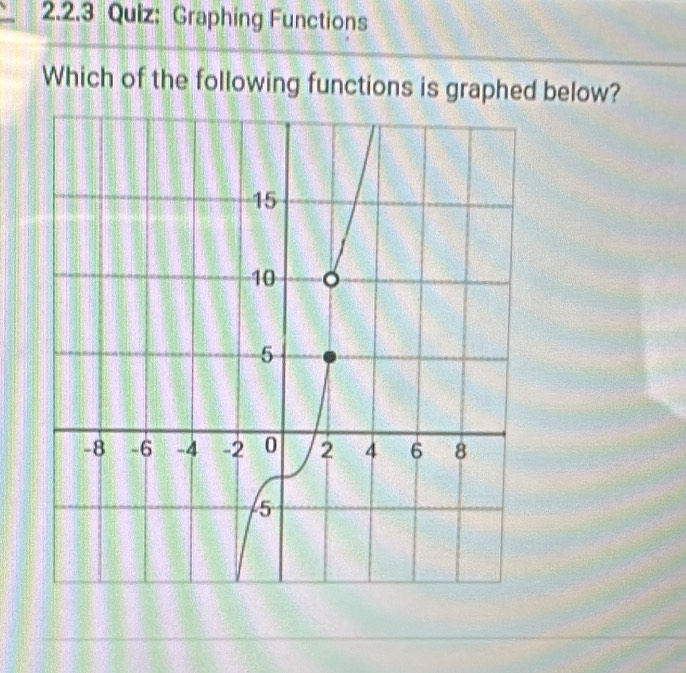 Graphing Functions 
Which of the following functions is graphed below?