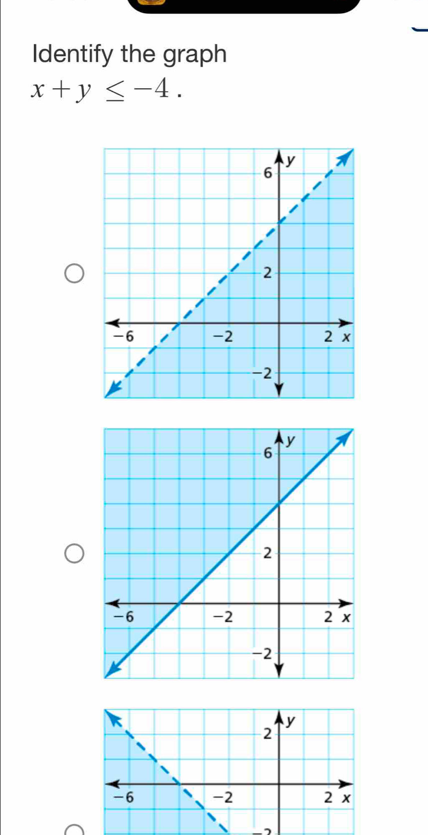 Identify the graph
x+y≤ -4.