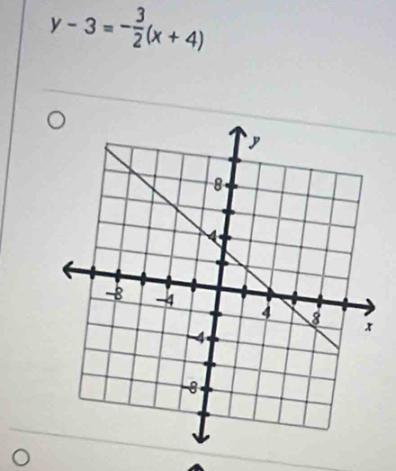 y-3=- 3/2 (x+4)