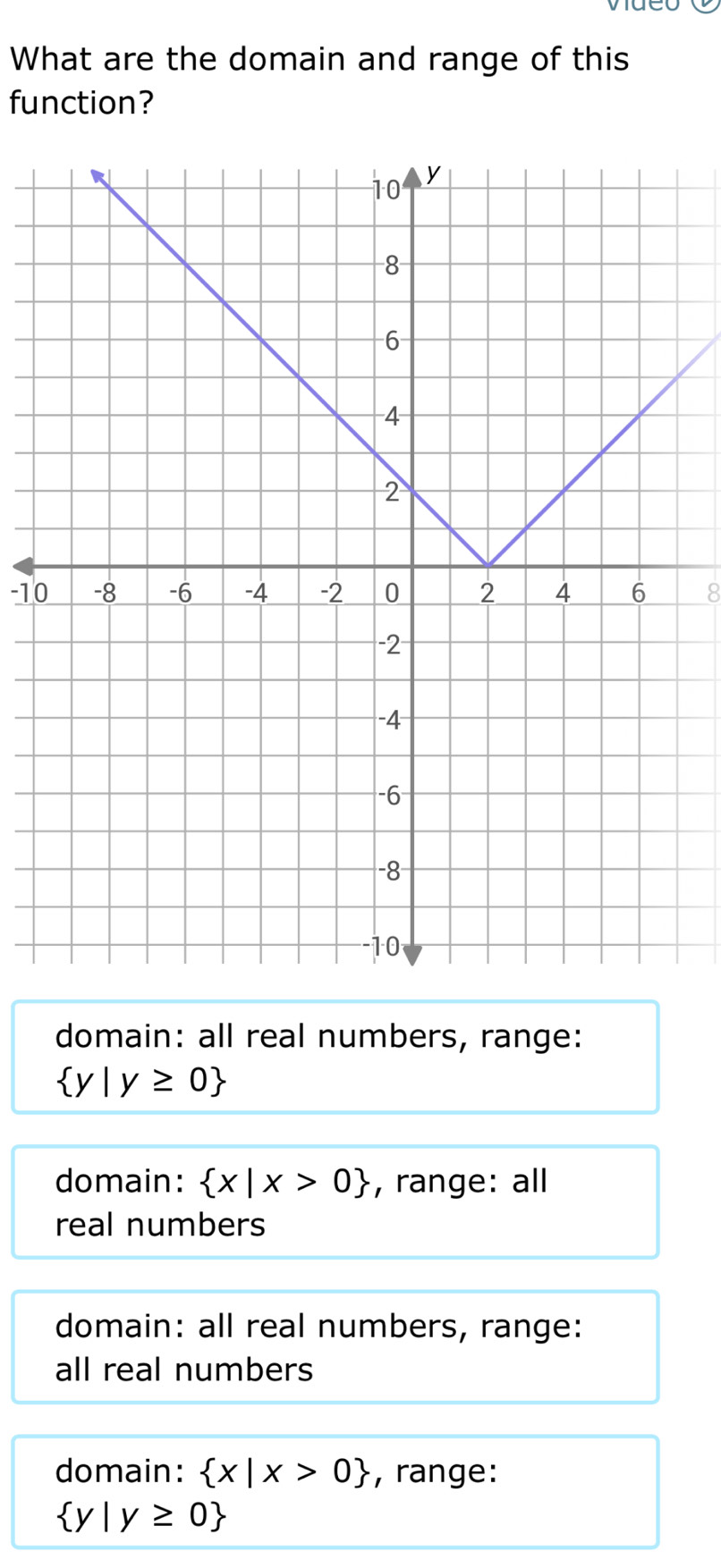 What are the domain and range of this
function?
-10 8
domain: all real numbers, range:
 y|y≥ 0
domain:  x|x>0 , range: all
real numbers
domain: all real numbers, range:
all real numbers
domain:  x|x>0 , range:
 y|y≥ 0