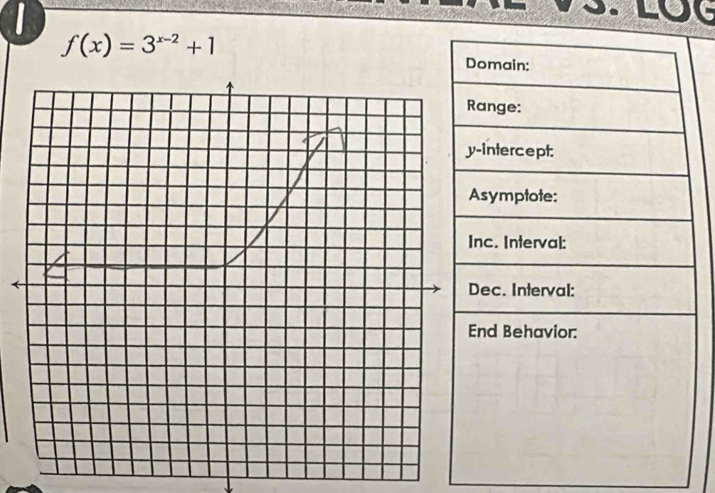 LOC
f(x)=3^(x-2)+1