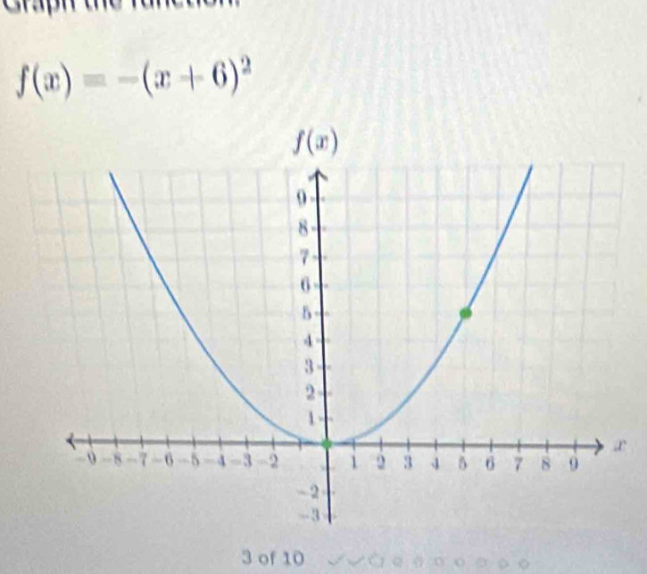 f(x)=-(x+6)^2
3 of 10