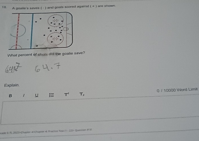 A goalie's saves ( - ) and goals scored against ( × ) are shown 
What percent of shots did the goalie save? 
Explain. 
B U T^2 T_2 0 / 10000 Word Limil 
eade 6: FL2023-Chapter 4×Chapter 4. Practice Test (1-22)^circ  Quession #16