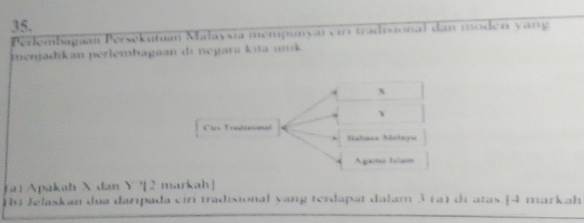 Perlembagian Persekutuan Malaysia mempunyai ciri tradisional dan moden yang 
Ienjadikan perlembagaan di negara kıta und
X
Y
Cá Tendmal 
Hahaas Maleyu 
Agamo hia 
(a) Apakah X dan Y?[2 markah] 
[hi Jelaskan dua daripada cir tradisional yang terdapat dalam 3 (a) di atas.]4 markah