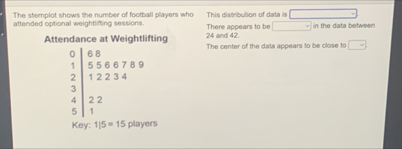 The stemplot shows the number of football players who This distribution of data is 
attended optional weightlifting sessions. 
There appears to be in the data between 
Attendance at Weightlifting
24 and 42. 
The center of the data appears to be close to
0 6 8
1 5 5667 8 9
2 1 2 2 3 4
3
4 2 2
5 1
Key: 1|5=15 players