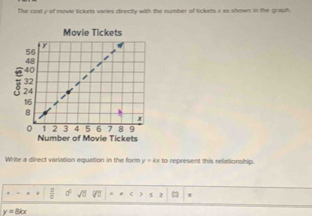 The cost y of movie tickets varies directly with the number of tickets x as shown in the graph. 
Movie Tickets 
Number of Movie Tickets 
Write a direct variation equation in the form y=kx to represent this relationship. 
* x ÷  □ /□   □^(□) sqrt(□ ) sqrt[□](□ ) = < 2 1
y=8kx