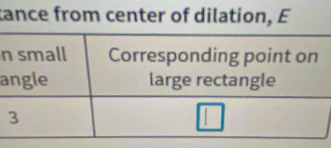 tance from center of dilation, E
n
a