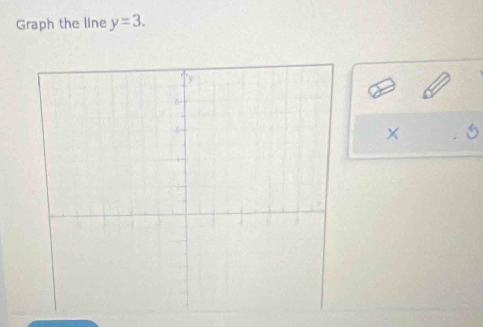 Graph the line y=3. 
.6