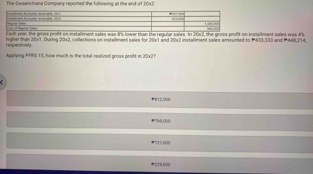 The Gwaenchana Company reported the following at the end of 20* 2
Each year, the gross profit on installment sales was 8% lower than the regular sales. In 20* 2 , the gross profit on installment sales was 4%
higher than 20* 1. During 20* 2 , collections on installment sales for 20* 1 and 20* 2 installment sales amounted to P433,333 and 448,214,
respectively.
Applying PFRS 15, how much is the total realized gross profit in 20* 2 7
P812,500
* 769,500
* 721,000
* 229,500