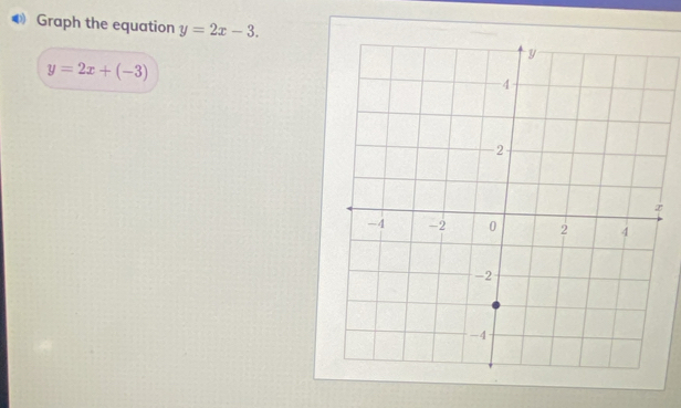 Graph the equation y=2x-3.
y=2x+(-3)