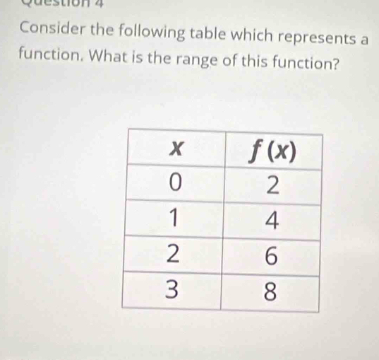 sto n 4
Consider the following table which represents a
function. What is the range of this function?