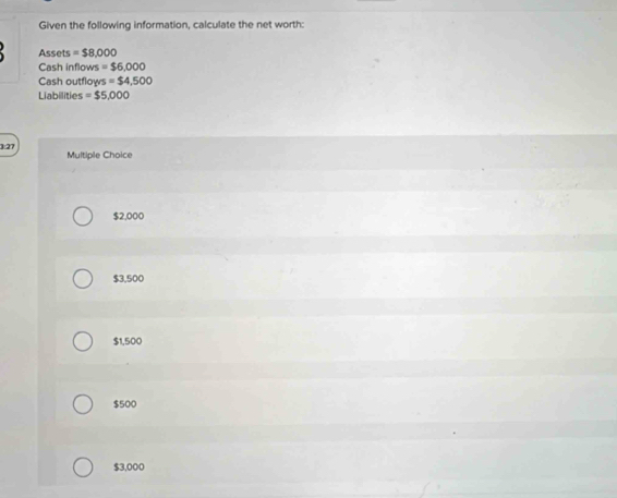 Given the following information, calculate the net worth:
Assets = $8,000
Cash inflows =$6,000
Cash outflows = $4,500
Liabilities = $5,000
3:27
Multiple Choice
$2,000
$3,500
$1,500
$500
$3,000