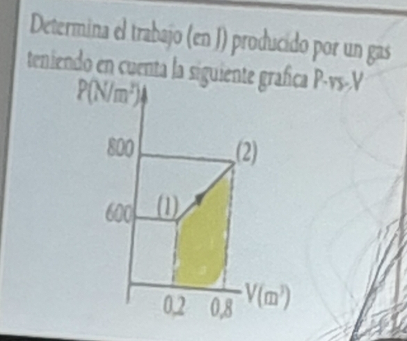 Determina el trabajo (en J) producido por un gas 
teniendo en cuenta la siguiente grafica P-vs-V
P(N/m^2)
800 (2)
600 (1)
0,2 0,8 V(m^3)