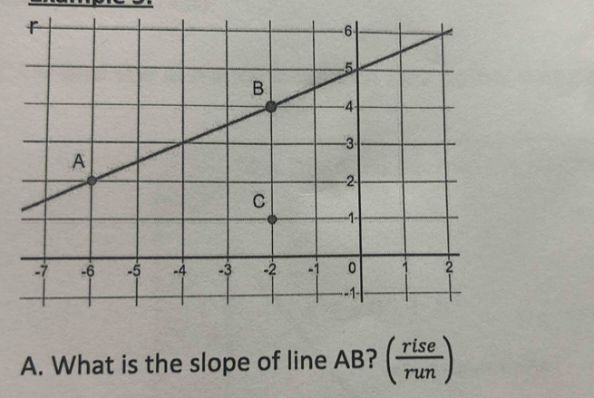 What is the slope of line AB? ()