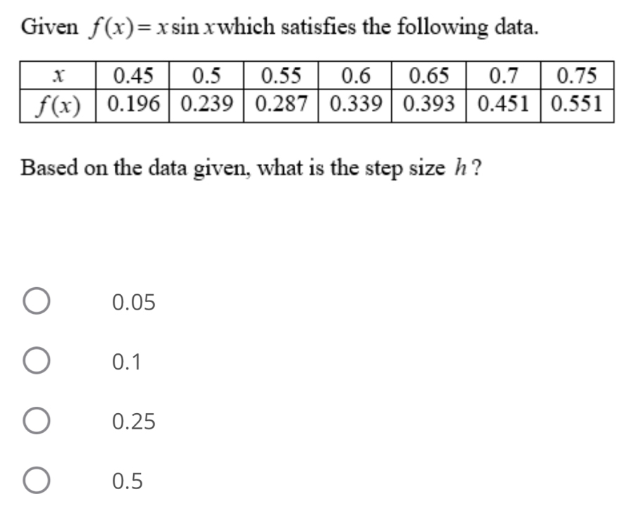 Given f(x)=x sin xwhich satisfies the following data.
Based on the data given, what is the step size h ?
0.05
0.1
0.25
0.5