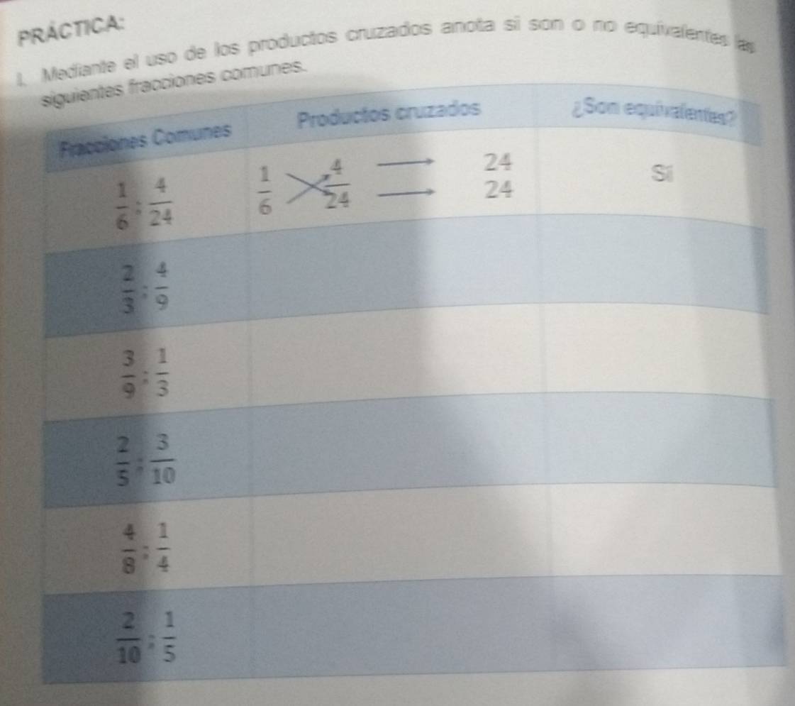 PRÁCTICA:
Ll uso de los productos cruzados anota si son o no equivalentes las