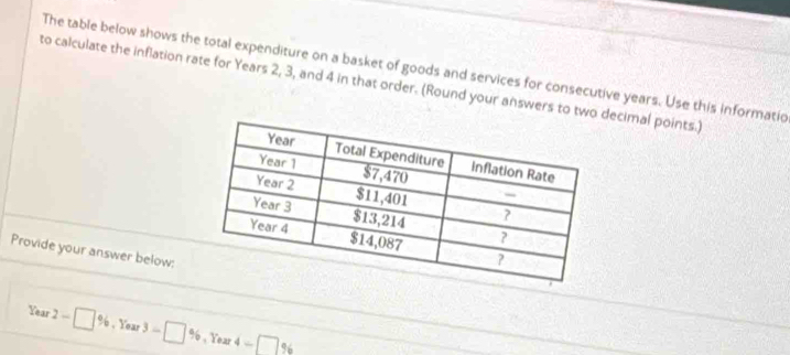 The table below shows the total expenditure on a basket of goods and services for consecutive years. Use this informatio 
to calculate the inflation rate for Years 2, 3, and 4 in that order. (Round your answers to two ecimal points.) 
Provide your answer below:
Year2-□ % , Year3-□ % , Year 4-□ %