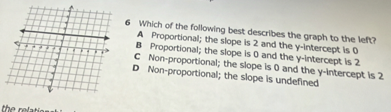 Which of the following best describes the graph to the left?
A Proportional; the slope is 2 and the y-intercept is 0
B Proportional; the slope is 0 and the y-intercept is 2
C Non-proportional; the slope is 0 and the y-intercept is 2
D Non-proportional; the slope is undefined
the relation