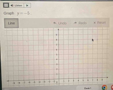 ) Listen 
Graph y=-5. 
Line Undo Redo × Reset 
Desk 1