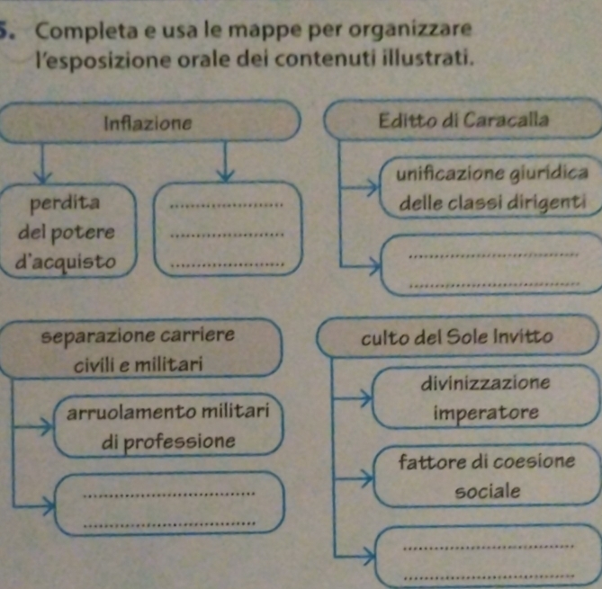 Completa e usa le mappe per organizzare
l’esposizione orale dei contenuti illustrati.
Inflazione Editto di Caracalla
unificazione giuridica
perdita _delle classi dirigenti
_
del potere_
_
d'acquisto_
separazione carriere culto del Sole Invitto
civili e militari
divinizzazione
arruolamento militari
imperatore
di professione
fattore di coesione
_
sociale
_
_
_