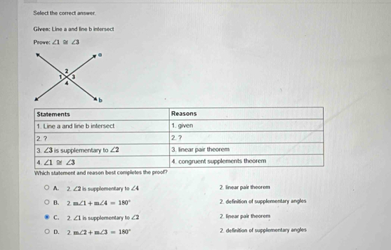 Select the correct answer.
Given: Line a and line b intersect
Prove: ∠ 1≌ ∠ 3
Statements Reasons
1. Line a and line b intersect 1. given
2.? 2. ?
3. ∠ 3 is supplementary to ∠ 2 3. linear pair theorem
4. ∠ 1≌ ∠ 3 4. congruent supplements theorem
Which statement and reason best completes the proof?
A. 2 ∠ 2 is supplementary to ∠ 4 2. linear pair theorem
B. 2 m∠ 1+m∠ 4=180° 2. definition of supplementary angles
C. 2 ∠ 1 is supplementary to ∠ 2 2. linear pair theorem
D. 2m∠ 2+m∠ 3=180° 2. definition of supplementary angles