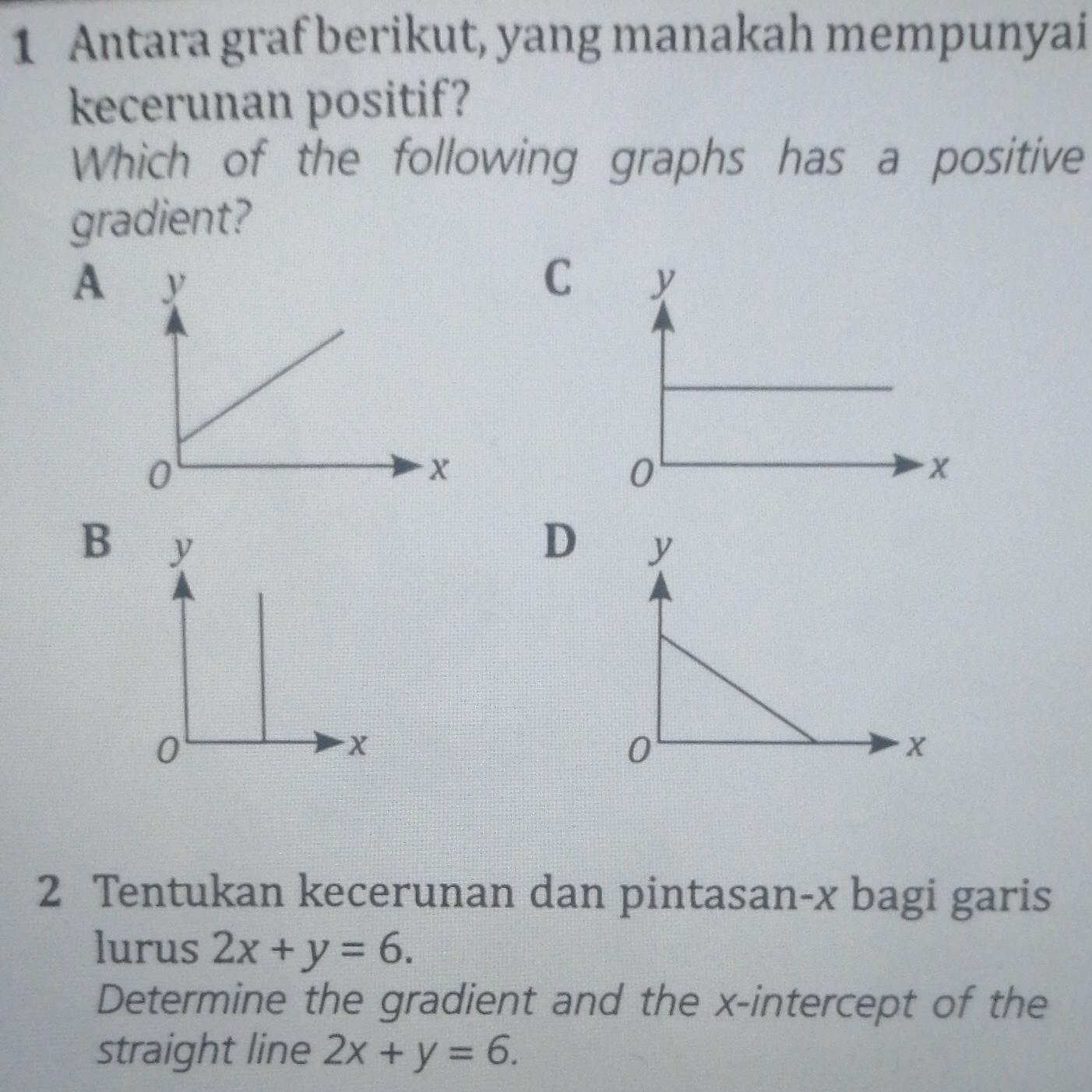 Antara graf berikut, yang manakah mempunyai
kecerunan positif?
Which of the following graphs has a positive
gradient?
A
C
B
D
2 Tentukan kecerunan dan pintasan- x bagi garis
lurus 2x+y=6. 
Determine the gradient and the x-intercept of the
straight line 2x+y=6.