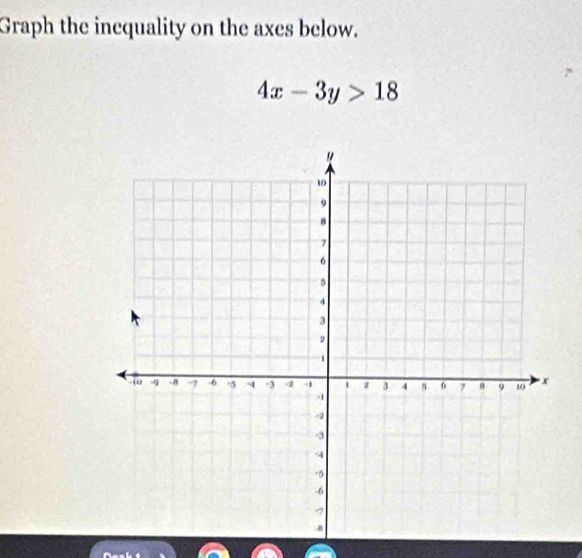 Graph the incquality on the axes below.
4x-3y>18