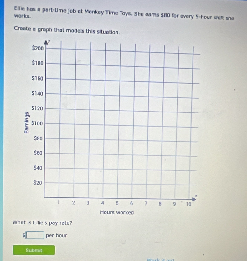 Ellie has a part-time job at Monkey Time Toys. She earns $80 for every 5-hour shift she 
works. 
Create a graph that models this situation. 
What is Ellie's pay rate?
$□ per hour
Submit