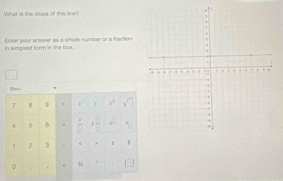 What is the slope of this line? 
Enter your answer as a whole number or a fraction 
in simplest form in the box. 
Bastc
7 8 9 x y x^2 sqrt(□ )
x
4 5 6 × overline □  X x^(□) X
1 2 3 < > + $ 
0 
+ % 1 (▲)