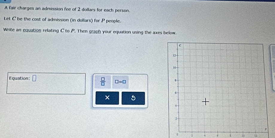 A fair charges an admission fee of 2 dollars for each person. 
Let C be the cost of admission (in dollars) for P people. 
Write an equation relating C to P. Then graph your equation using the axes below. 
Equation: □
 □ /□   □ =□
× 5
0 1 4 6 ε 10 12