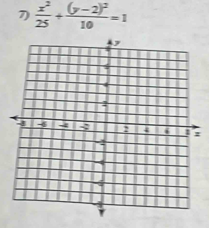  x^2/25 +frac (y-2)^210=1