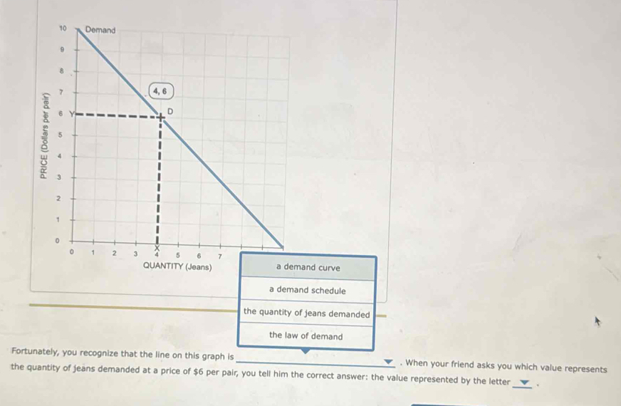 curve
schedule
the quantity of jeans demanded
the law of demand
Fortunately, you recognize that the line on this graph is_ . When your friend asks you which value represents
_
the quantity of jeans demanded at a price of $6 per pair, you tell him the correct answer: the value represented by the letter .