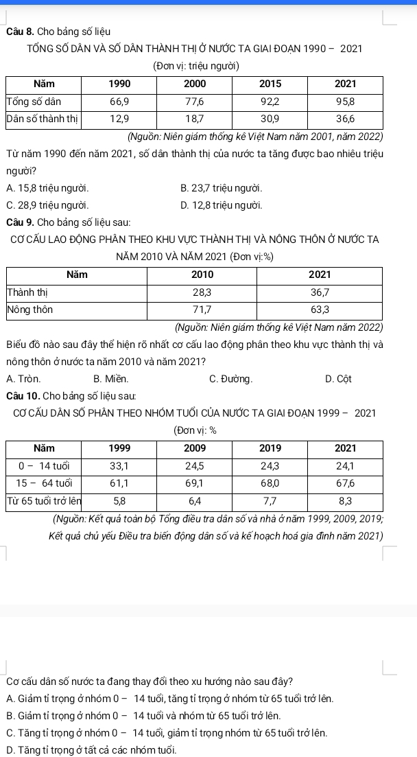 Cho bảng số liệu
TỐNG SỐ DÂN VÀ SỐ DÂN THÀNH TH! Ở NƯỚC TA GIAI ĐOẠN 1990 - 2021
(Đơn vị: triệu người)
(Nguồn: Niên giám thống kê Việt Nam năm 2001, năm 2022)
Từ năm 1990 đến năm 2021, số dân thành thị của nước ta tăng được bao nhiêu triệu
người?
A. 15,8 triệu người. B. 23,7 triệu người.
C. 28,9 triệu người. D. 12,8 triệu người.
Câu 9. Cho bảng số liệu sau:
CƠ CẤU LAO ĐỘNG PHÂN THEO KHU VựC THÀNH THị VÀ NÔNG THÔN Ở NƯỚC TA
NÄM 2010 VÀ NÄM 2021 (Đơn vị:%)
(Nguồn: Niên giám thống kê Việt Nam năm 2022)
Biểu đồ nào sau đây thể hiện rõ nhất cơ cấu lao động phân theo khu vực thành thị và
nông thôn ở nước ta năm 2010 và năm 2021?
A. Tròn. B. Miền. C. Đường. D. Cột
Câu 10. Cho bảng số liệu sau:
CƠ CẤU DÂN SỐ PHÂN THEO NHÓM TUỔI CủA NƯỚC TA GIAI ĐOẠN 1999 - 2021
(Đơn vị: %
(Nguồn: Kết quả toàn bộ Tổng điều tra dân số và nhà ở năm 1999, 2009, 2019;
Kết quả chủ yếu Điều tra biến động dân số và kế hoạch hoá gia đình năm 2021)
Cơ cấu dân số nước ta đang thay đổi theo xu hướng nào sau đây?
A. Giảm tỉ trọng ở nhóm 0 - 14 tuổi, tăng tỉ trọng ở nhóm từ 65 tuổi trở lên.
B. Giảm tỉ trọng ở nhóm 0 - 14 tuổi và nhóm từ 65 tuổi trở lên.
C. Tăng tỉ trọng ở nhóm 0 − 14 tuổi, giảm tỉ trọng nhóm từ 65 tuổi trở lên.
D. Tăng tỉ trọng ở tất cả các nhóm tuổi.