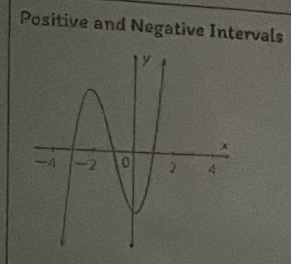 Positive and Negative Intervals