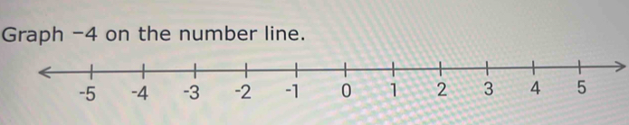 Graph -4 on the number line.