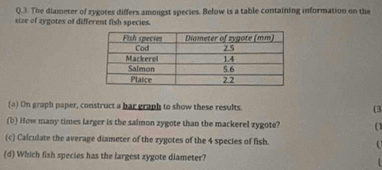 The diameter of zygotes differs amongst species. Below is a table containing information on the 
size of zygotes of different fish species. 
(a) On graph paper, construct a bar graph to show these results. (3 
(b) How many times larger is the salmon zygote than the mackerel zygote? (1 
(c) Calculate the average diameter of the zygotes of the 4 species of fish. 
(d) Which fish species has the largest zygote diameter?