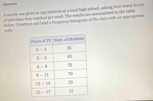 survey was given to 255 students at a local high school, asking how many hours
of television they watched per week. The results are summarized in the table 
below. Construct and label a frequency histogram of the data with an appropriate 
scale.