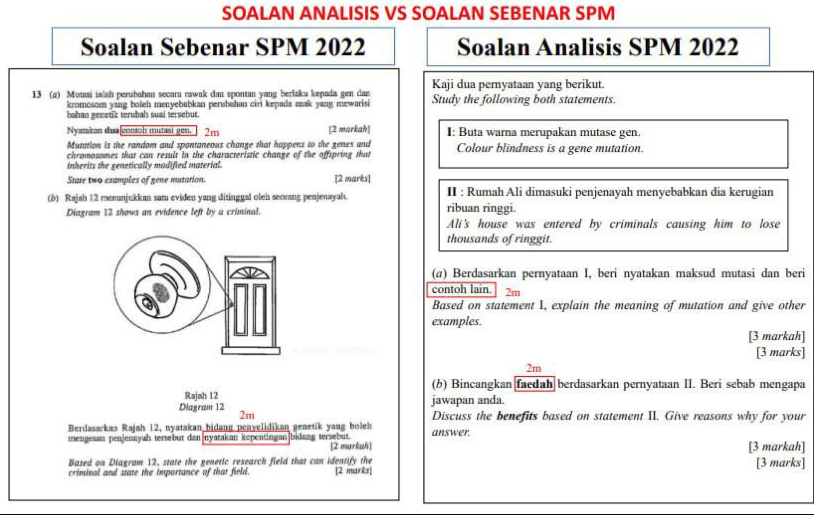 SOALAN ANALISIS VS SOALAN SEBENAR SPM
Soalan Sebenar SPM 2022 Soalan Analisis SPM 2022
Kaji dua pernyataan yang berikut.
13 (2) Mutasi ialah perubahan secara rawak dan spontan yang berlaku kepada gen dan Study the following both statements.
kromosom yang boteh menyebabkan perabahan ciri kepada anak yang mewarisi
bahan genetik terubah suai tersebut.
Nyatairan dua contob mutast gen.    2m [2 markah] I: Buta warna merupakan mutase gen.
Mutation is the random and spontaneous change that happens to the genex and
chromosomes that can result in the characteristic change of the offspring that Colour blindness is a gene mutation.
inherits the senetically modified material.
Stare two examples of gene mutation. [2 marks]
(b) Rajah 12 menunjukkan sam eviden yang ditinggal oleh seorang penjenayah. II : Rumah Ali dimasuki penjenayah menyebabkan dia kerugian
Diagram 12 shows an evidence left by a criminal. ribuan ringgi.
Ali's house was entered by criminals causing him to lose
thousands of ringgit.
(α) Berdasarkan pernyataan I, beri nyatakan maksud mutasi dan beri
contoh lain. 2m
Based on statement 1, explain the meaning of mutation and give other
examples.
[3 markah]
[3 marks]
2m
(6) Bincangkan faedah berdasarkan pernyataan II. Beri sebab mengapa
Rajah 12 jawapan anda.
Diagram 12 2m
Discuss the benefits based on statement II. Give reasons why for your
Berdasarkas Rajah 12, nyatakan bidang peayelidikan genetik yang boleh
mengesan penjenayah tersebut dan nyatakan kepentingan bidang tersebut. [2 markah] answer. [3 markah]
Based on Diagram 12, state the genetic research field that can identify the
criminal and state the importance of that field. [2 marks] [3 marks]