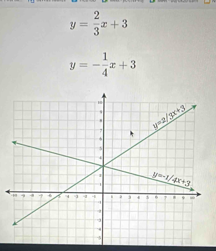 y= 2/3 x+3
y=- 1/4 x+3