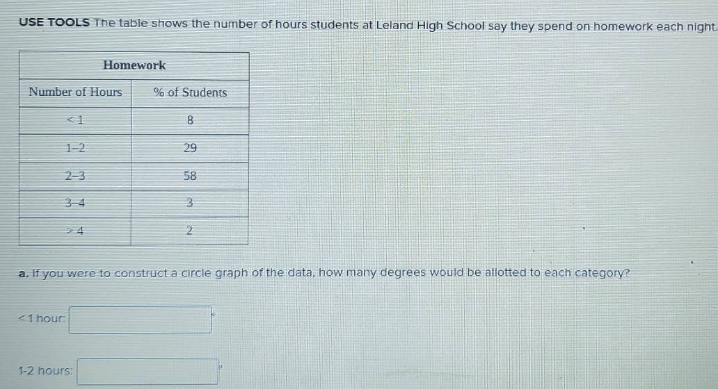 USE TOOLS The table shows the number of hours students at Leland High School say they spend on homework each night
a. If you were to construct a circle graph of the data, how many degrees would be allotted to each category?
∠ 1 hour: □°
1-2 hours: □°