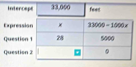 Intercept 33,000 feet
Express
Questio
Questio