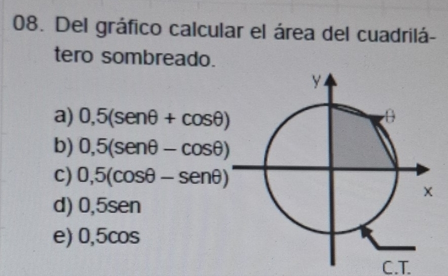 Del gráfico calcular el área del cuadrilá-
tero sombreado.
a) 0,5(sen θ +cos θ )
b) 0,5(sen θ -cos θ )
C) 0,5(cos θ -senθ )
d) 0, 5sen
e) 0,5cos
C. T.