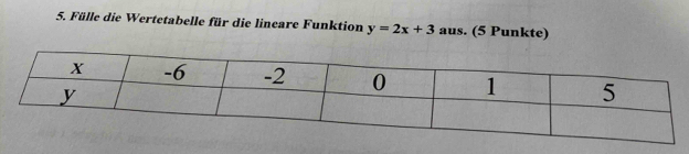 Fülle die Wertetabelle für die lineare Funktion y=2x+3 aus. (5 Punkte)