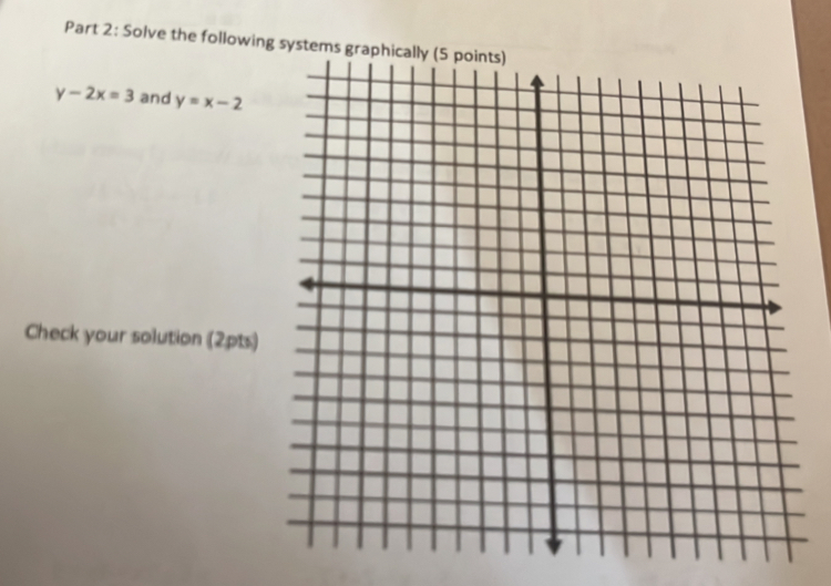 Solve the following systems graphically (5 points)
y-2x=3 and y=x-2
Check your solution (2pts)