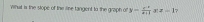 What is the stope of the line tangent to the graph of' y= e^x/x+1 xz=1 7