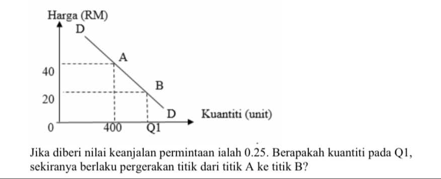 Jika diberi nilai keanjalan permintaan ialah 0.25. Berapakah kuantiti pada Q1, 
sekiranya berlaku pergerakan titik dari titik A ke titik B?