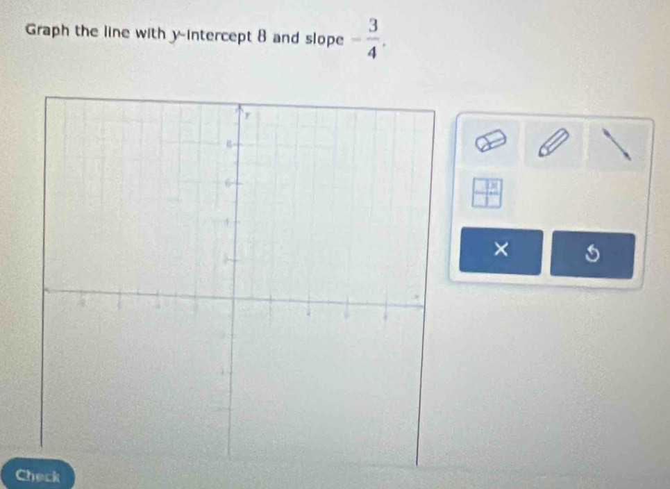 Graph the line with y-intercept 8 and slope - 3/4 .
□  3x/□  
X
Check